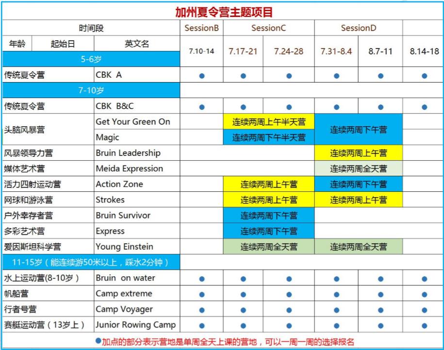 沃亚游学美国加州大学时间表